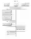 Fig. 06 - METHOD AND SYSTEM FOR CONTROLLING EXTERNAL DEVICE