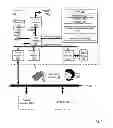 Fig. 02 - MODIFYING A USER PROFILE