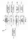 Fig. 02 - Contextual based communication method and user interface