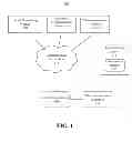 Fig. 02 - Arranging a conversation among a plurality of participants