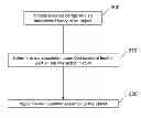 Fig. 01 - APPARATUS AND METHOD FOR USING INTERACTION HISTORY TO MANIPULATE CONTENT