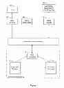 Fig. 02 - Device, Method and User Interface for Switching between Graphical Representations of Data