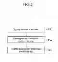 Fig. 03 - CONTROL SYSTEM AND METHOD USING HAND GESTURE FOR VEHICLE