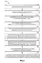 Fig. 08 - Method and apparatus for enhanced static IR drop analysis