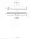 Fig. 06 - DETERMINING HIGH QUALITY INITIAL CANDIDATE SINK LOCATIONS FOR ROBUST CLOCK NETWORK DESIGN