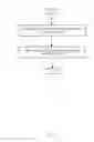 Fig. 09 - DETERMINING HIGH QUALITY INITIAL CANDIDATE SINK LOCATIONS FOR ROBUST CLOCK NETWORK DESIGN