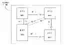 Fig. 01 - Semiconductor integrated circuit partitioning and timing