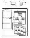 Fig. 02 - Automated parallel software code impact analysis