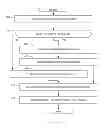 Fig. 09 - Methods and apparatus to manage virtual machines