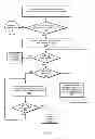 Fig. 07 - System and method for implementing scalable contention-adaptive statistics counters