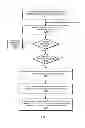 Fig. 08 - System and method for implementing scalable contention-adaptive statistics counters