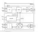 Fig. 01 - Single serdes transmitter driver design for both ethernet and peripheral component interconnect express applications