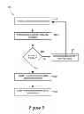 Fig. 06 - Two way control of a set top box