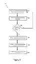 Fig. 08 - Two way control of a set top box