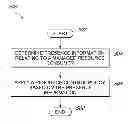 Fig. 01 - Method and aparatus for presence based resource management