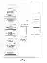 Fig. 05 - Method and aparatus for presence based resource management