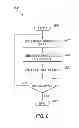 Fig. 10 - Method and aparatus for presence based resource management