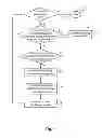 Fig. 02 - System and method for detection of malware using behavior model scripts of security rating rules