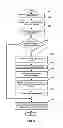 Fig. 07 - Method and apparatus for best effort propagation of security group information