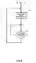 Fig. 10 - Method and apparatus for best effort propagation of security group information