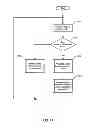Fig. 16 - Method and apparatus for best effort propagation of security group information