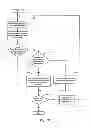 Fig. 18 - Method and apparatus for best effort propagation of security group information