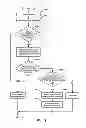 Fig. 19 - Method and apparatus for best effort propagation of security group information