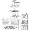 Fig. 01 - System and method for protection from buffer overflow vulnerability due to placement new constructs in C++