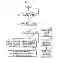 Fig. 04 - System and method for protection from buffer overflow vulnerability due to placement new constructs in C++