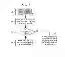 Fig. 05 - System and method for protection from buffer overflow vulnerability due to placement new constructs in C++