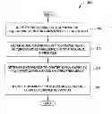 Fig. 01 - Identifying primarily monosemous keywords to include in keyword lists for detection of domain-specific language