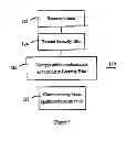 Fig. 04 - Method and apparatus for synchronizing an adaptable security level in an electronic communication