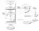 Fig. 01 - Publication and removal of attributes in a multi-user computing system