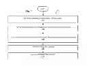 Fig. 08 - Publication and removal of attributes in a multi-user computing system