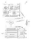 Fig. 01 - Automatic sanitization of data on a mobile device in a network environment