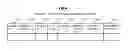 Fig. 05 - Service management apparatus, program, and service management method