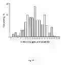 Fig. 38 - ANIMAL MODELS AND THERAPEUTIC MOLECULES
