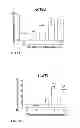 Fig. 02 - Methods Using Acyl-Coenzyme A-Binding Proteins to Enchance Drought Tolerance in Genetically Modified Plants