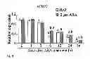Fig. 03 - Methods Using Acyl-Coenzyme A-Binding Proteins to Enchance Drought Tolerance in Genetically Modified Plants
