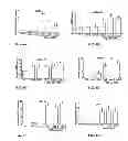 Fig. 09 - Methods Using Acyl-Coenzyme A-Binding Proteins to Enchance Drought Tolerance in Genetically Modified Plants