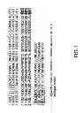 Fig. 02 - Isolated eIF-5A and Polynucleotides Encoding Same