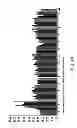 Fig. 31 - Isolated eIF-5A and Polynucleotides Encoding Same