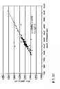 Fig. 33 - Isolated eIF-5A and Polynucleotides Encoding Same