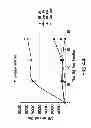 Fig. 45 - Isolated eIF-5A and Polynucleotides Encoding Same