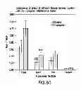Fig. 97 - Isolated eIF-5A and Polynucleotides Encoding Same