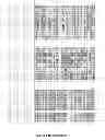 Fig. 74 - Plants having enhanced yield-related traits and a method for making the same