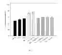 Fig. 05 - METHOD AND COMPOSITION FOR CONTROLLING FUNGAL PHYTOPATHOGENS