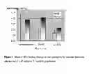 Fig. 02 - Combinations of Cry1Ab and Cry1Fa as an insect resistance management tool