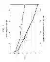 Fig. 06 - Apparatus For Regulating Footwear Temperature