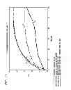Fig. 09 - Apparatus For Regulating Footwear Temperature